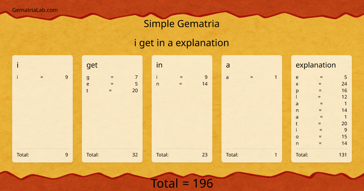 i get in a explanation in simple Gematria